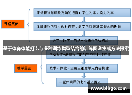 基于体育体能打卡与多种训练类型结合的训练图谱生成方法探索