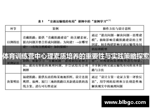 体育训练营中心理素质培养的重要性与实践策略探索