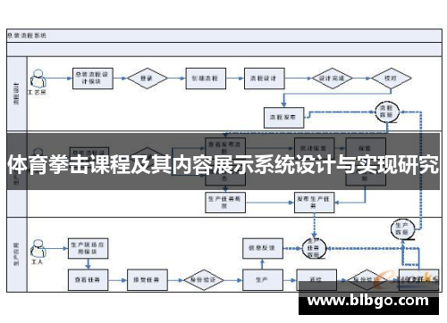 体育拳击课程及其内容展示系统设计与实现研究