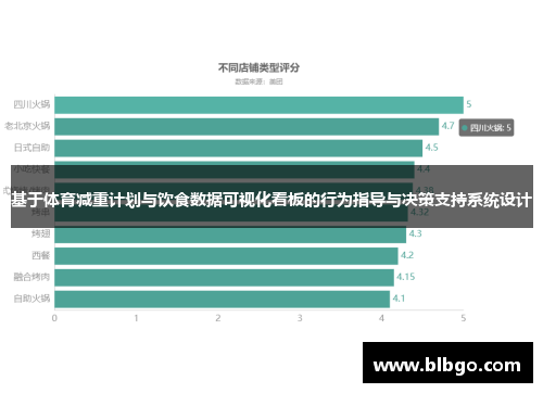 基于体育减重计划与饮食数据可视化看板的行为指导与决策支持系统设计